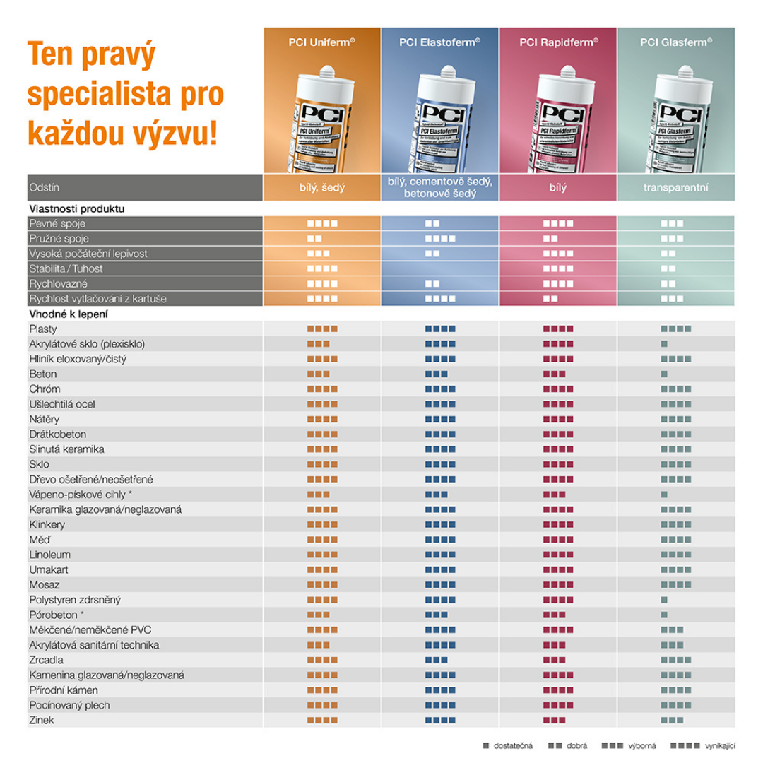 OCENĚNÍ ROKU 2021 - SMP hybridní tmely od PCI